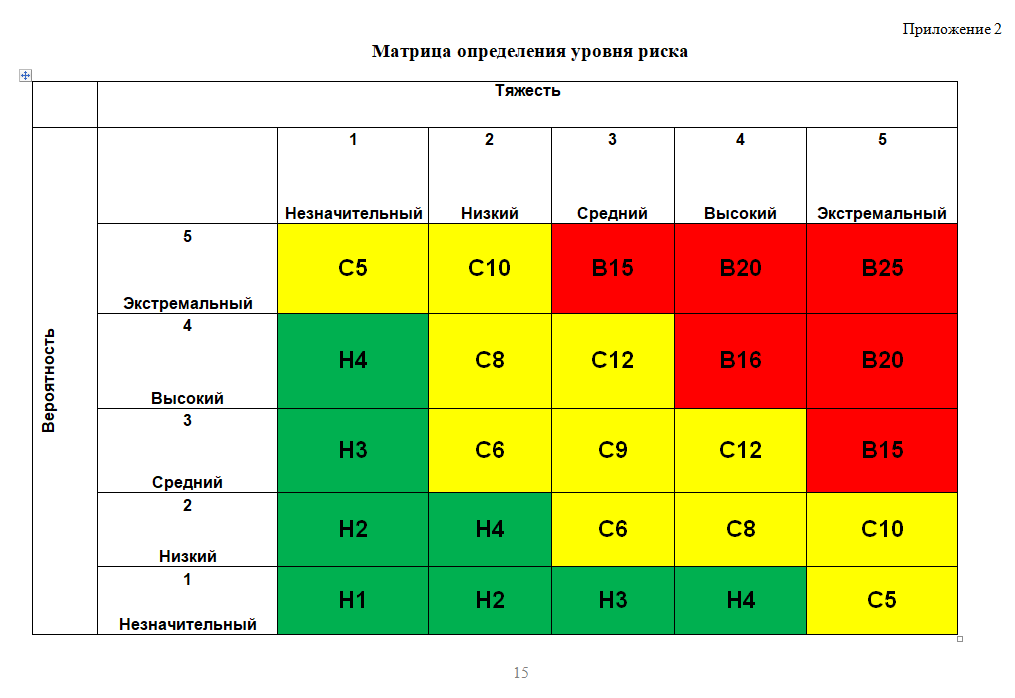 Карта риска по охране труда пример